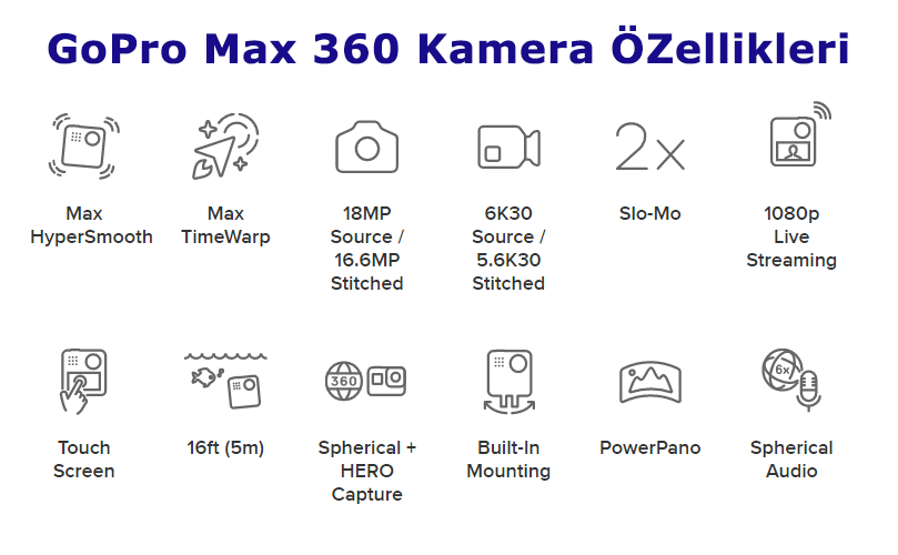 gopro max 360 kamera fiyat 